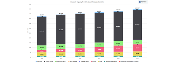 Seamless Data Download and Export Features